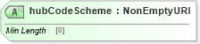 XSD Diagram of hubCodeScheme in schema fpml-com-5-8_xsd2 (Financial products Markup Language (FpML®))
