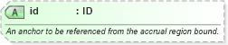 XSD Diagram of id in schema fpml-fx-accruals-5-8_xsd3 (Financial products Markup Language (FpML®))