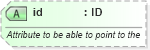 XSD Diagram of id in schema fpml-fx-targets-5-8_xsd (Financial products Markup Language (FpML®))