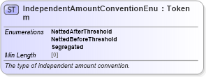 XSD Diagram of IndependentAmountConventionEnum in schema fpml-enum-5-8_xsd4 (Financial products Markup Language (FpML®))