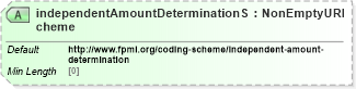 XSD Diagram of independentAmountDeterminationScheme in schema fpml-legal-5-8_xsd (Financial products Markup Language (FpML®))