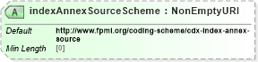 XSD Diagram of indexAnnexSourceScheme in schema fpml-cd-5-8_xsd3 (Financial products Markup Language (FpML®))