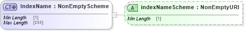 XSD Diagram of IndexName in schema fpml-cd-5-8_xsd (Financial products Markup Language (FpML®))