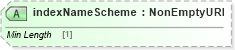 XSD Diagram of indexNameScheme in schema fpml-cd-5-8_xsd4 (Financial products Markup Language (FpML®))