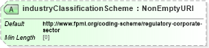 XSD Diagram of industryClassificationScheme in schema fpml-shared-5-8_xsd4 (Financial products Markup Language (FpML®))