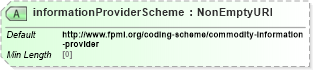 XSD Diagram of informationProviderScheme in schema fpml-asset-5-8_xsd4 (Financial products Markup Language (FpML®))