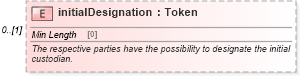 XSD Diagram of initialDesignation in schema fpml-legal-5-8_xsd (Financial products Markup Language (FpML®))