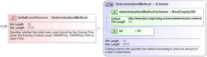 XSD Diagram of initialLevelSource in schema fpml-eq-shared-5-8_xsd2 (Financial products Markup Language (FpML®))