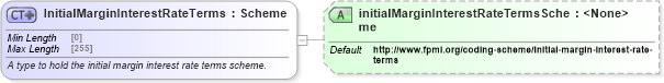 XSD Diagram of InitialMarginInterestRateTerms in schema fpml-legal-5-8_xsd (Financial products Markup Language (FpML®))