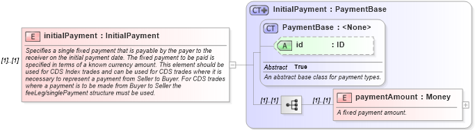 XSD Diagram of initialPayment in schema fpml-cd-5-8_xsd4 (Financial products Markup Language (FpML®))