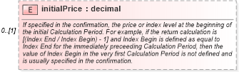 XSD Diagram of initialPrice in schema fpml-com-5-8_xsd3 (Financial products Markup Language (FpML®))