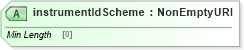 XSD Diagram of instrumentIdScheme in schema fpml-shared-5-8_xsd4 (Financial products Markup Language (FpML®))