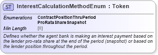 XSD Diagram of InterestCalculationMethodEnum in schema fpml-enum-5-8_xsd (Financial products Markup Language (FpML®))