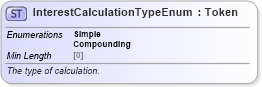XSD Diagram of InterestCalculationTypeEnum in schema fpml-enum-5-8_xsd4 (Financial products Markup Language (FpML®))