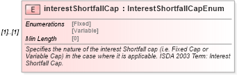 XSD Diagram of interestShortfallCap in schema fpml-cd-5-8_xsd (Financial products Markup Language (FpML®))