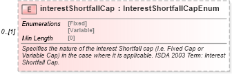 XSD Diagram of interestShortfallCap in schema fpml-cd-5-8_xsd3 (Financial products Markup Language (FpML®))