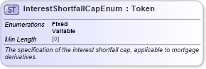 XSD Diagram of InterestShortfallCapEnum in schema fpml-enum-5-8_xsd2 (Financial products Markup Language (FpML®))