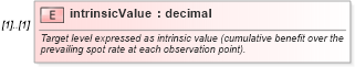 XSD Diagram of intrinsicValue in schema fpml-fx-targets-5-8_xsd2 (Financial products Markup Language (FpML®))