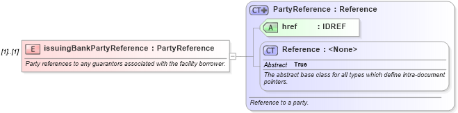 XSD Diagram of issuingBankPartyReference in schema fpml-loan-5-8_xsd (Financial products Markup Language (FpML®))