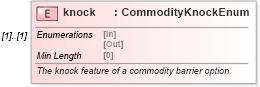 XSD Diagram of knock in schema fpml-com-5-8_xsd (Financial products Markup Language (FpML®))