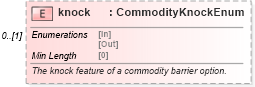 XSD Diagram of knock in schema fpml-com-5-8_xsd2 (Financial products Markup Language (FpML®))
