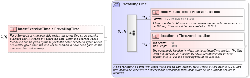 XSD Diagram of latestExerciseTime in schema fpml-com-5-8_xsd (Financial products Markup Language (FpML®))