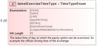 XSD Diagram of latestExerciseTimeType in schema fpml-eqd-5-8_xsd (Financial products Markup Language (FpML®))