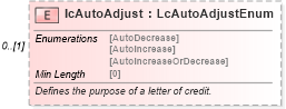 XSD Diagram of lcAutoAdjust in schema fpml-loan-5-8_xsd (Financial products Markup Language (FpML®))