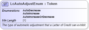 XSD Diagram of LcAutoAdjustEnum in schema fpml-enum-5-8_xsd (Financial products Markup Language (FpML®))