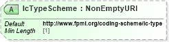 XSD Diagram of lcTypeScheme in schema fpml-loan-5-8_xsd (Financial products Markup Language (FpML®))