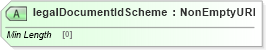 XSD Diagram of legalDocumentIdScheme in schema fpml-legal-5-8_xsd (Financial products Markup Language (FpML®))