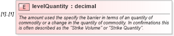XSD Diagram of levelQuantity in schema fpml-com-5-8_xsd1 (Financial products Markup Language (FpML®))