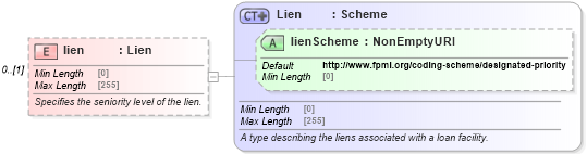 XSD Diagram of lien in schema fpml-asset-5-8_xsd1 (Financial products Markup Language (FpML®))