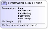 XSD Diagram of LimitModelEnum in schema fpml-enum-5-8_xsd (Financial products Markup Language (FpML®))