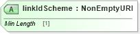 XSD Diagram of linkIdScheme in schema fpml-doc-5-8_xsd (Financial products Markup Language (FpML®))