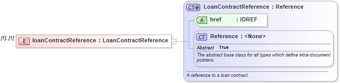 XSD Diagram of loanContractReference in schema fpml-loan-5-8_xsd (Financial products Markup Language (FpML®))