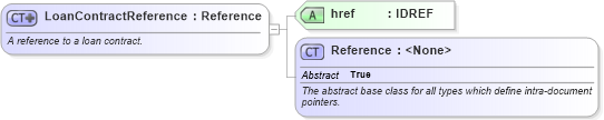 XSD Diagram of LoanContractReference in schema fpml-loan-5-8_xsd (Financial products Markup Language (FpML®))