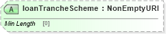 XSD Diagram of loanTrancheScheme in schema fpml-asset-5-8_xsd1 (Financial products Markup Language (FpML®))