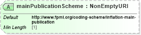 XSD Diagram of mainPublicationScheme in schema fpml-shared-5-8_xsd3 (Financial products Markup Language (FpML®))