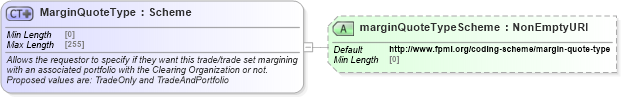 XSD Diagram of MarginQuoteType in schema fpml-clearing-processes-5-8_xsd1 (Financial products Markup Language (FpML®))