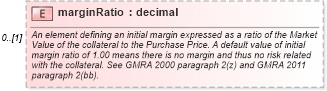 XSD Diagram of marginRatio in schema fpml-repo-5-8_xsd2 (Financial products Markup Language (FpML®))