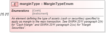 XSD Diagram of marginType in schema fpml-repo-5-8_xsd1 (Financial products Markup Language (FpML®))