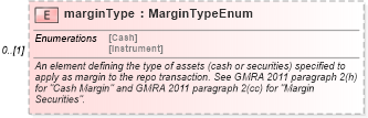XSD Diagram of marginType in schema fpml-repo-5-8_xsd2 (Financial products Markup Language (FpML®))