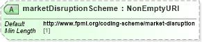 XSD Diagram of marketDisruptionScheme in schema fpml-option-shared-5-8_xsd2 (Financial products Markup Language (FpML®))