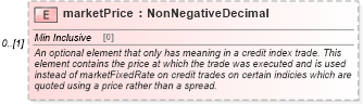 XSD Diagram of marketPrice in schema fpml-cd-5-8_xsd1 (Financial products Markup Language (FpML®))