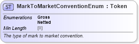 XSD Diagram of MarkToMarketConventionEnum in schema fpml-enum-5-8_xsd4 (Financial products Markup Language (FpML®))