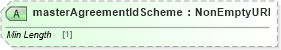 XSD Diagram of masterAgreementIdScheme in schema fpml-shared-5-8_xsd3 (Financial products Markup Language (FpML®))