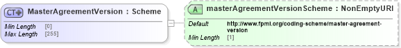 XSD Diagram of MasterAgreementVersion in schema fpml-shared-5-8_xsd (Financial products Markup Language (FpML®))