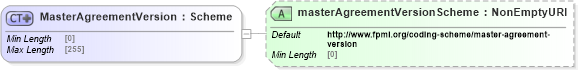 XSD Diagram of MasterAgreementVersion in schema fpml-shared-5-8_xsd4 (Financial products Markup Language (FpML®))