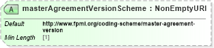 XSD Diagram of masterAgreementVersionScheme in schema fpml-shared-5-8_xsd3 (Financial products Markup Language (FpML®))